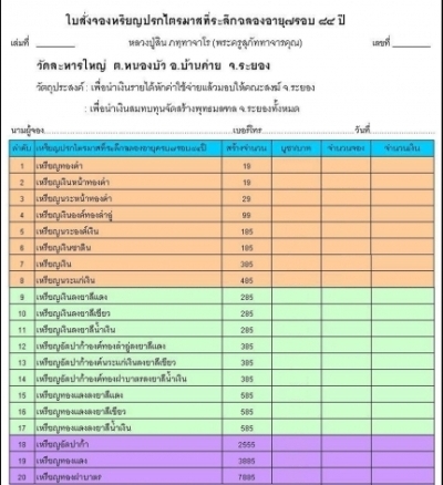 เหรียญปรกไตรมาส7รอบ หลวงพ่อสิน วัดละหารใหญ่ จ ระยอง ปี2555 เนื้อทองฝาบาตร เลข7737+กล่อง