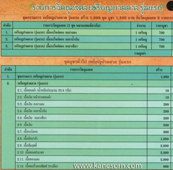เหรียญปาดตาลรุ่นแรก หลวงปู่ฟู วัดบางสมัคร ฉะเชิงเทรา ปี2556 เนื้อทองฝาบาตร เลข2446 เลี่ยมกันน้ำพร้อม