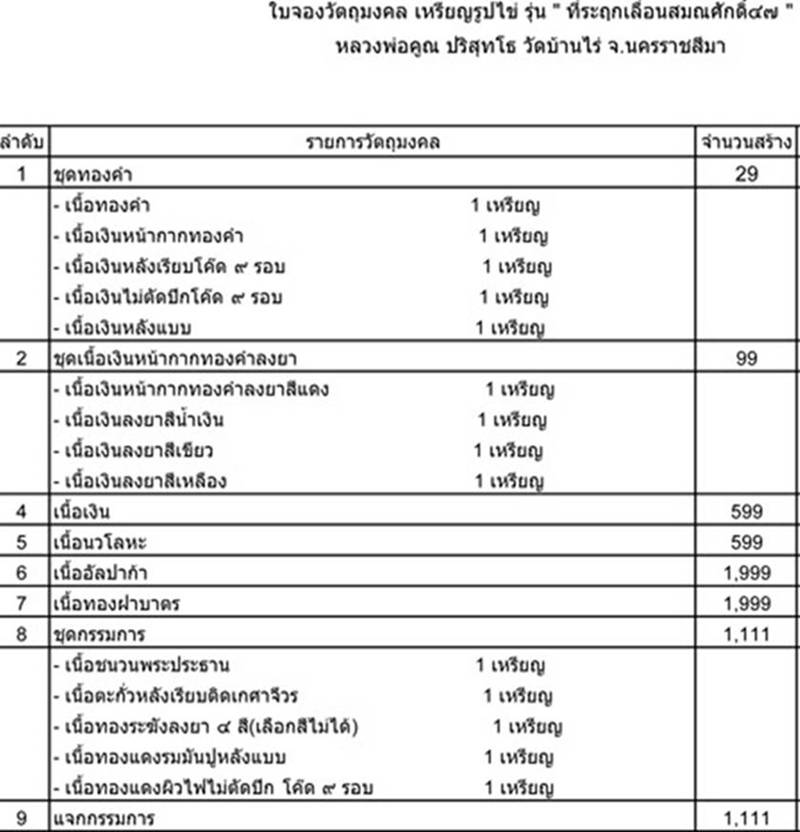 เหรียญที่ระฤกเลื่อนสมณศักดิ์๔๗ หลวงพ่อคูณ ปี2557"เนื้อเงิน"สร้าง599เหรียญ หมายเลข186พร้อมกล่องเดิม