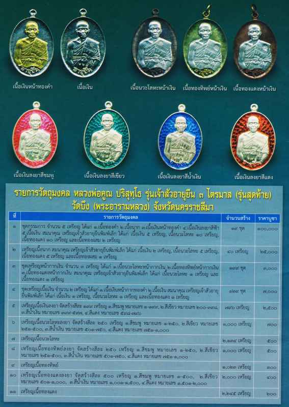 เหรียญหลวงพ่อคูณ ปี2553รุ่นเจ้าสัวอายุยืน๓ไตรมาส(รุ่นสุดท้าย)วัดบึง เนื้อทองแดงลงยา เลข1878+กล่อง