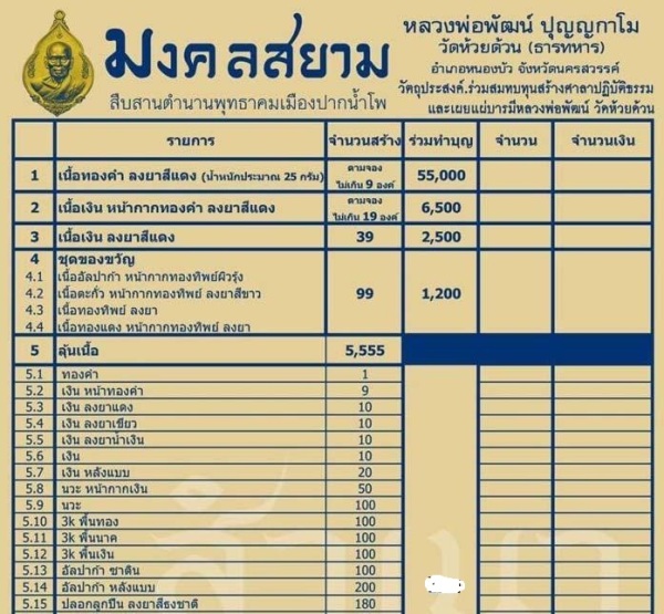 เหรียญมงคลสยาม หลวงพ่อพัฒน์ วัดห้วยด้วน จ.นครสวรรค์ ปี2562 เนื้อปลอกลูกปืนลงยาสีธงชาติ เลข32