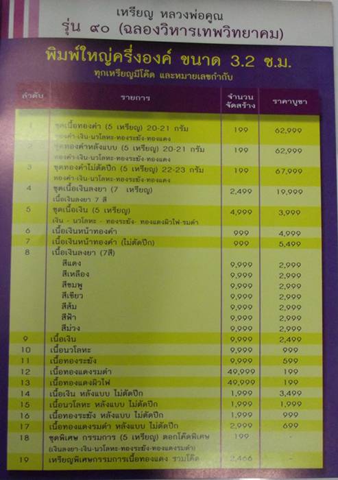 เหรียญหลวงพ่อคูณ รุ่น ฉลองวิหารเทพวิทยาคม 90 วัดบ้านไร่ ปี2556 พิมพ์เล็ก เนื้อเงินลงยา เลข202+กล่อง