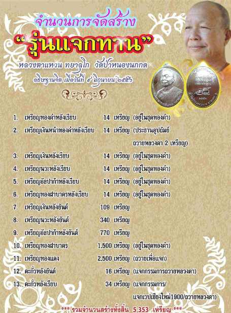 เหรียญแจกทาน ปี๕๖ พระอาจารย์แหวน วัดป่าหนองนกกด จ.สกลนคร ปี2556 เนื้อทองฝาบาตร หมายเลข985+กล่อง