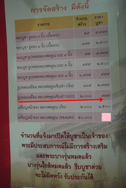 รูปหล่อหลวงพ่อคูณ วัดหนองโจด จ.นครราชสีมา ปี2542เนื้อนวะ โค้ด"กรรมการ๙๙๙"สร้าง2000องค์ พร้อมกล่องเดิ