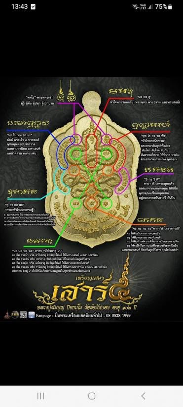 เหรียญเจริญพรบน หลวงพ่อสมบุญ วัดลำพันบอง สุพรรณบุรี รุ่นเสาร 5 โบสถ์ลั่น เสก 4 วาระ เลข 119