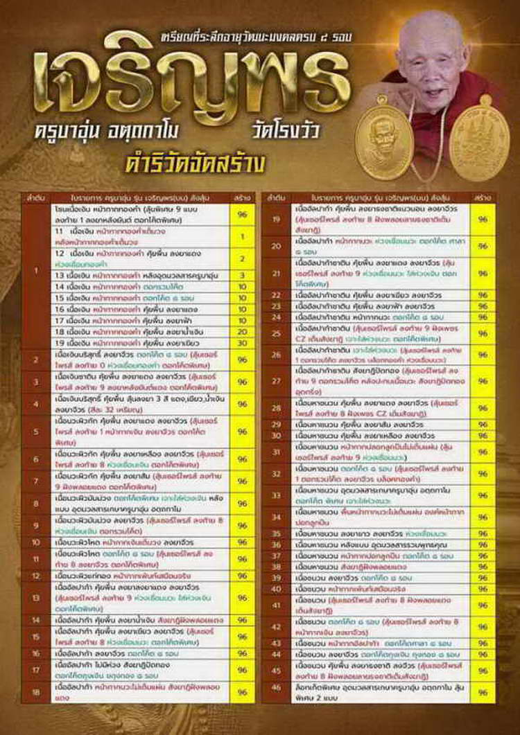 4-489 เหรียญเจริญพรบน ครบ 8 รอบ ครูบาอุ่น อัตถกาโม วัดโรงวัว เชียงใหม่ 2567 นวะ หมายเลข 49 กล่องเดิม