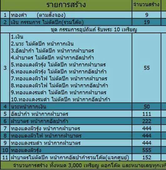 เหรียญนั่งพาน หลวงปู่หมุน เนื้อเงิน ปี2558 หมายเลข10 แยกจากชุดกรรมการ รุ่นปาฏิหาริย์ พร้อมกล่องเดิม