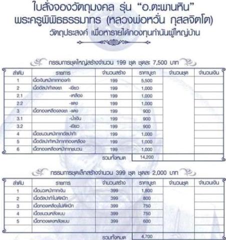 เหรียญหลวงพ่อหวั่น วัดคลองคูณ จ พิจิตร ปี2558เลข256 รุ่นอำเภอ อ.ตะพานหิน เนื้อทองแดงหลังแบบ+กล่อง