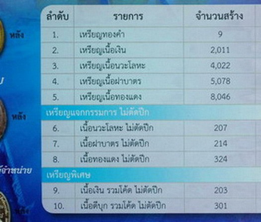 เหรียญรูปไข่หลังปิดตา วัดพลับ จ.นครราชสีมา ปี2547เลข64เนื้อดีบุกไม่ตัดปีก รวมโค้ด สร้าง301องค์+กล่อง