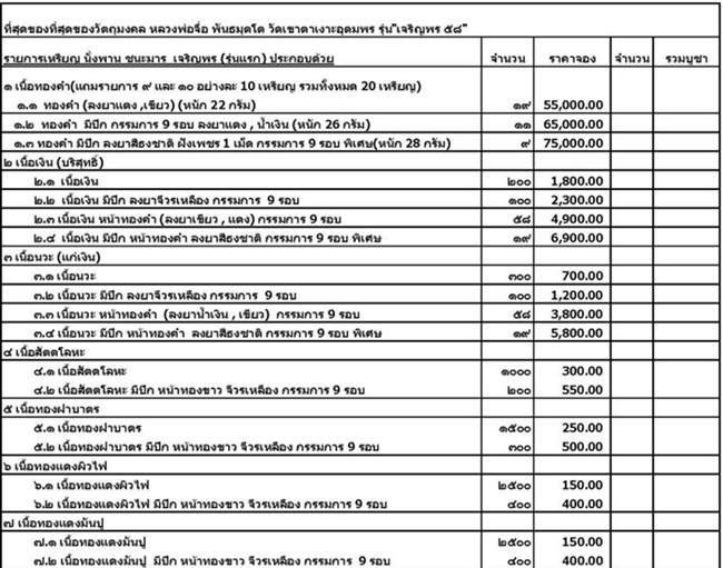 เหรียญนั่งพานชนะมาร(รุ่นแรก)หลวงพ่อจื่อ วัดเขาตาเงาะ จ ชัยภูมิ ปี2558เลข148 เนื้อเงิน +กล่อง