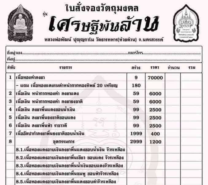 เหรียญนั่งพาน เศรษฐีพันล้าน หลวงพ่อพัฒน์ วัดห้วยด้วน นครสวรรค์ ปี2564 ทองแดงอาบเงินลงยา เลข288+กล่อง