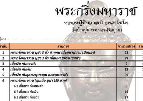 พระกริ่งมหาราช มหายันต์ หลวงหลวงปู่ชัช วัดบ้านปูน จ.อยุธยา ปี2561(เนื้อ 3 k) เลข47+กล่อง
