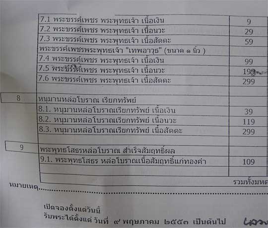 หนุมานเรียกทรัพย์ หล่อโบราณ หลวงปู่คำบุ วัดกุดชมภู จ อุบลราชธานี ปี2553 เนื้อนวะโลหะ หมายเลข49+กล่อง