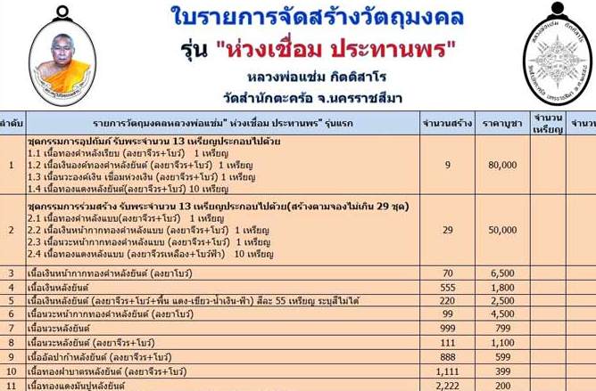เหรียญห่วงเชื่อม รุ่นแรก หลวงพ่อแช่ม สำนักตะคร้อ นครราชสีมา ปี2558เลข288อัลปาก้า(ลงยาจีวร+โบว์)+กล่อ