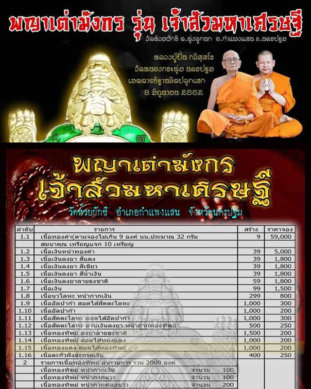 พญาเต่ามังกร เจ้าสัวมหาเศรษฐี วัดห้วยผักชี  จ นครปฐม ปี2562 ทองแดงสอดใส้ทองทิพย์ เลข140+กล่อง