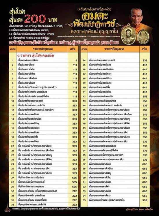 เหรียญอมตะพัฒน์ปาฏิหาริย์ หลวงพ่อพัฒน์ วัดห้วยด้วน นครสวรรค์ ปี2564 เนื้อทองทิพย์ ลงยา เลข121+กล่อง