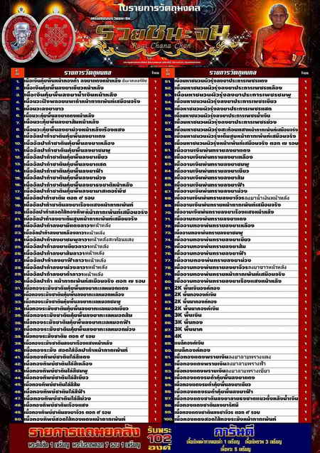 วัดใจ 150 เหรียญรุ่นรวยชนะจน หลวงพ่อนงค์(ลูกศิษย์หลวงปู่โต๊ะ) วัดบางน้ำชน ธนบุรี กรุงเทพ ปี 2566
