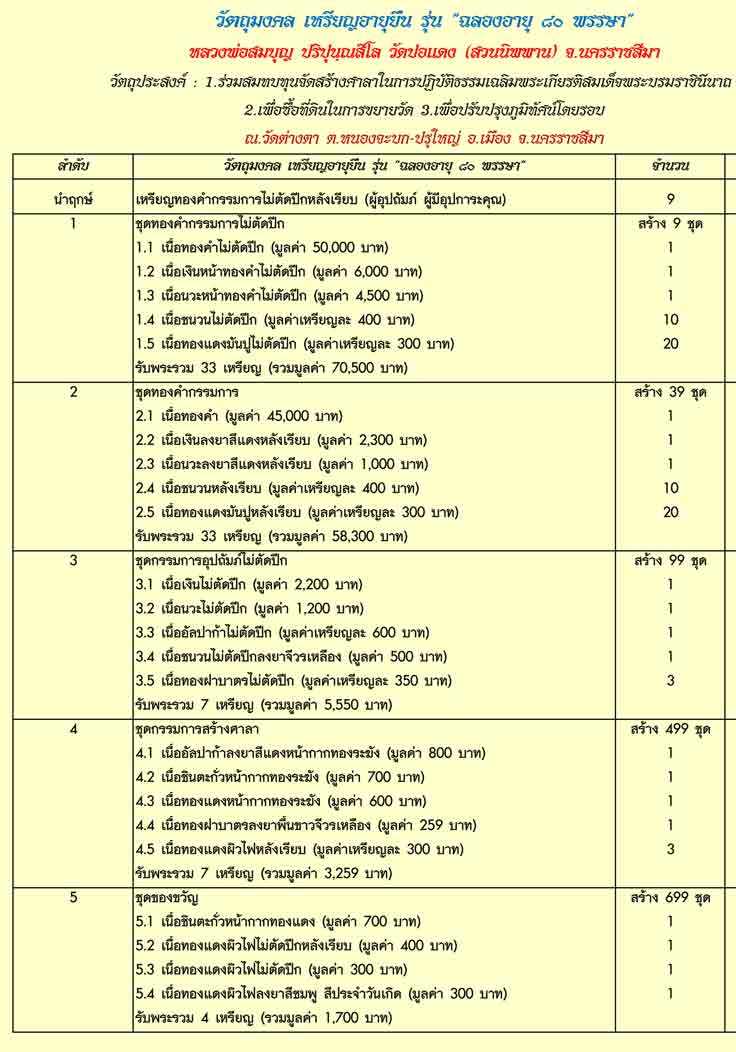 เหรียญอายุยืน หลวงปู่บุญ วัดปอแดง นครราชสีมา ปี2558เลข30 เนื้อเงิน ไม่ตัดปีกหลังเรียบ กรรมการ+กล่อง