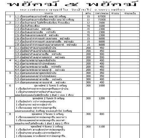 เหรียญพยัคฆ์ ๕พยัคฆ์ รุ่นแรก หลวงพ่อทอง วัดบ้านไร่ ปี2562 ทองแดงลงยาลายเสือหน้าทองทิพย์ เลข163+กล่อง