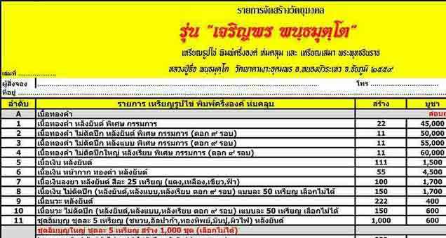 เหรียญเจริญพร หุ่มคลุม หลวงปู่จื่อ วัดเขาตาเงาะ ชัยภูมิ ปี2559เลข18 เนื้อเงิน ไม่ตัดปีก กรรมการ+กล่อ