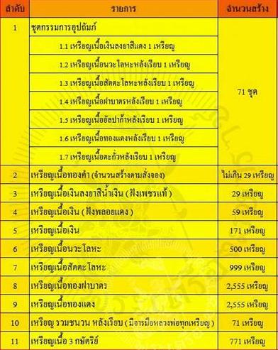 เหรียญชนะจนหลวงพ่อแถม วัดช้างแทงกระจาด จ เพชรบุรี ปี2555เลข359เนื้อนวะโลหะ สร้าง500เหรียญ +กล่องเดิม