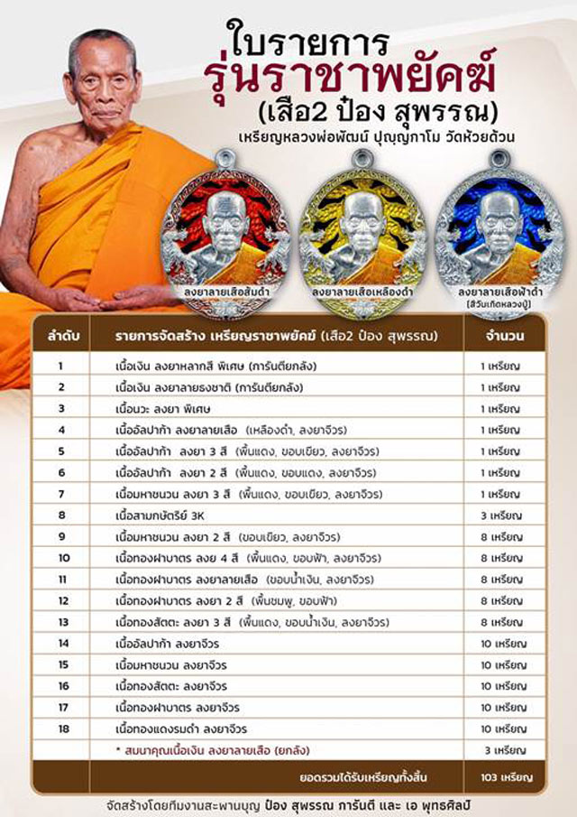 หลวงพ่อพัฒน์ วัดห้วยด้วน จ.นครสวรรค์ รุ่นราชาพยัคฆ์ เนื้ออัลปาก้า ลงยา3สี รายการที่ 5 +กล่อง