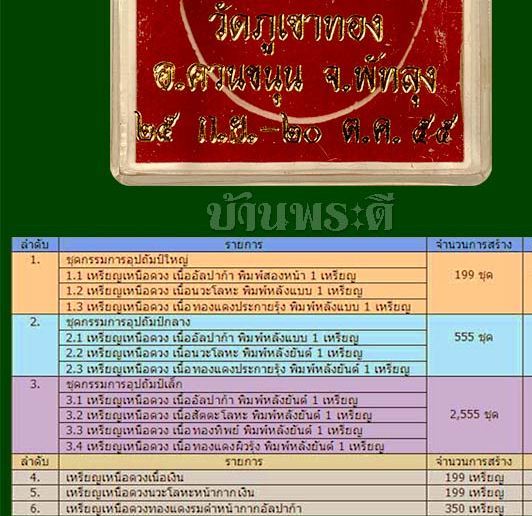 เหรียญหลวงพ่อคล้อย วัดภูเขาทอง พัทลุง ปี2555เลข1116"รุ่นเหนือดวง"ทองทิพย์ กรรมการ สร้าง2555ชุด+กล่อง