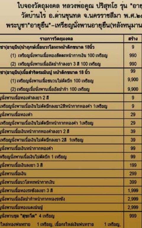 หลวงพ่อคูณ"รุ่นนั่งพานอายุยืนหลังหนุมานรุ่นแรก"เนื้อทองระฆังลงยาสามสีสวยมาก