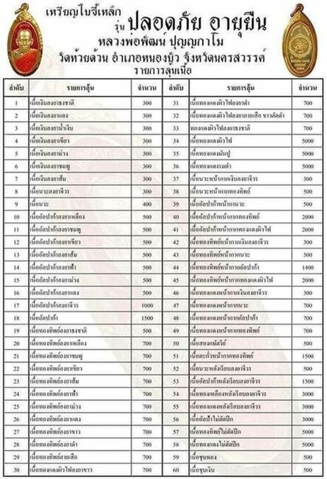 เหรียญใบขี้เหล็ก รุ่น ปลอดภัยอายุยืน หลวงพ่อพัฒน์ วัดห้วยด้วน ปี2563 ลงยาจีวรพื้นหลังฟ้า