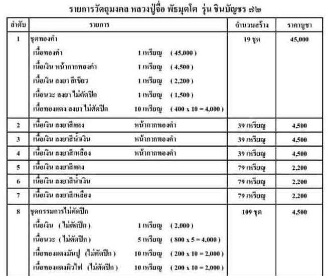 เหรียญหลวงปู่จื่อ วัดเขาตาเงาะ ชัยภูมิ ปี2558เลข343 รุ่นชินบัญชร72 ทองแดง ไม่ตัดปีก กรรมการ+กล่อง