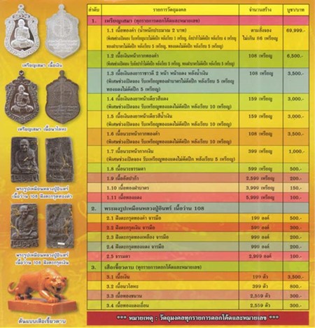 เสือหล่อดวงเศรษฐี หลวงปู่อินทร์ วัดบัว นครราชสีมา ปี2557 เนื้อทองฝาบาตร เลข716 ใต้ฐานฝั่งตะกรุด+กล่อ