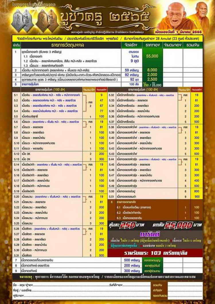 4-74 เหรียญทรงจำปี บูชาครู พ่อท่านแผ้ว ผลปัญโญ สำนักสงห์ปฎิบัติธรรมบ้านใสหลวง จ.พัทลุง 2565 นวะโลหะ