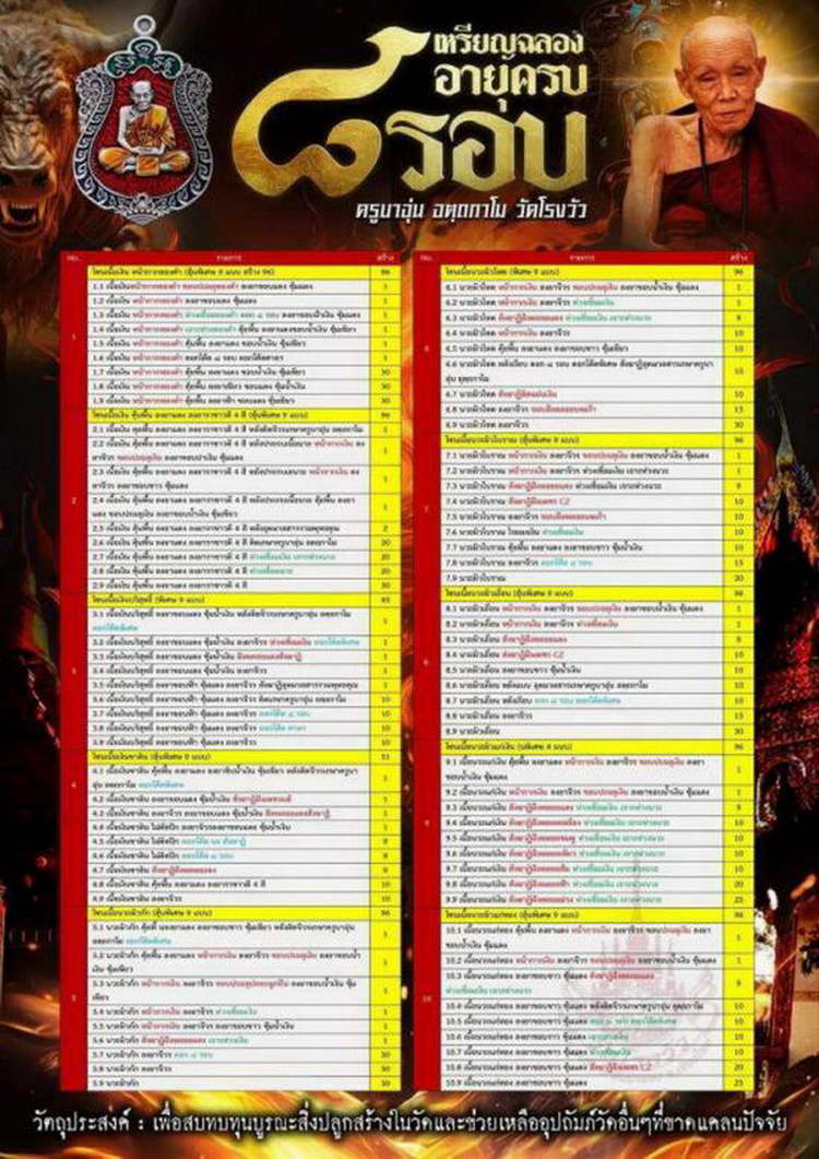 4-488 เหรียญเสมา ที่ระลึกครบ 8 รอบ ครูบาอุ่น วัดโรงวัว จ.เชียงใหม่ 2567 หมายเลข 69 กล่องเดิม