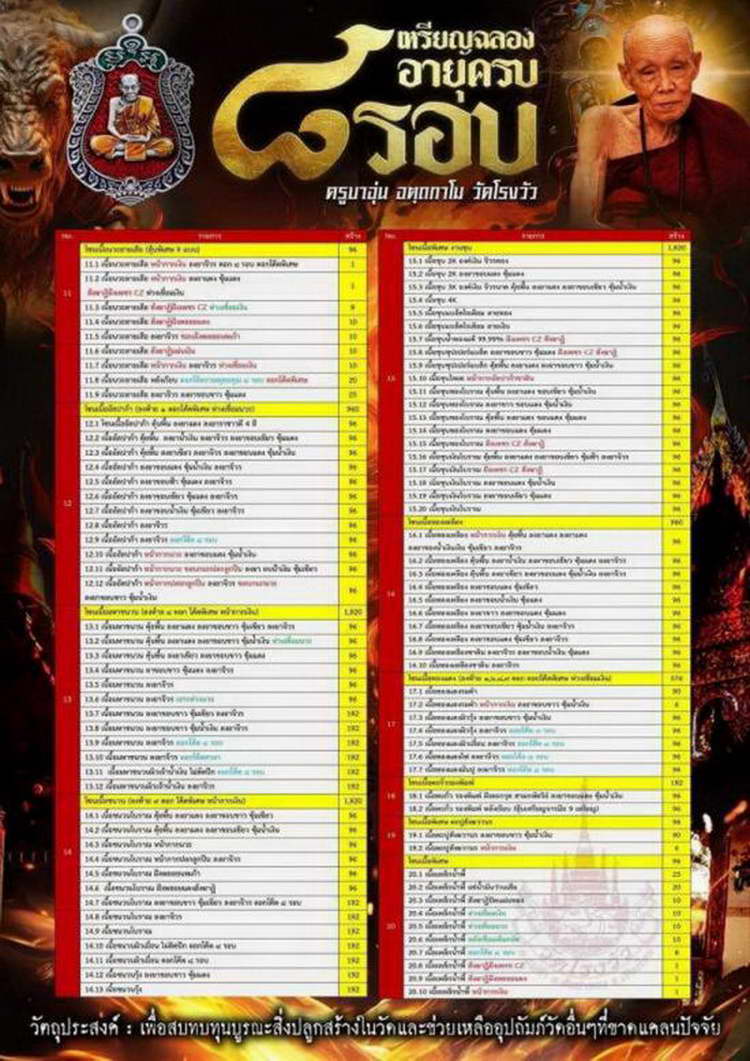 4-488 เหรียญเสมา ที่ระลึกครบ 8 รอบ ครูบาอุ่น วัดโรงวัว จ.เชียงใหม่ 2567 หมายเลข 69 กล่องเดิม