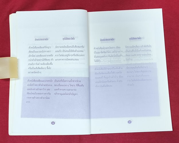 (ปิด59) หนังสือทายนิสัยจากเส้นสายลายเซ็นต์ ปาจรีย์ นุพงษ์ ปกอ่อน 12.7x18.3ซ.ม. 112หน้า (สภาพมือ2)