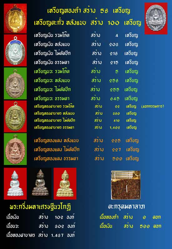 พระพุทธชินราชห่วงเชื่อม รุ่นมหาลาภ วัดแจ้งนอก ปี 2553 เนื้อทองแดง หมายเลข 315 ** รวมได้ 9