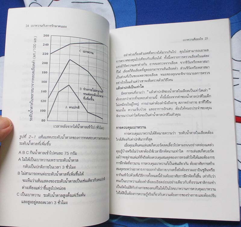  	 หนังสือเบาหวานกับการรักษาตนเอง
