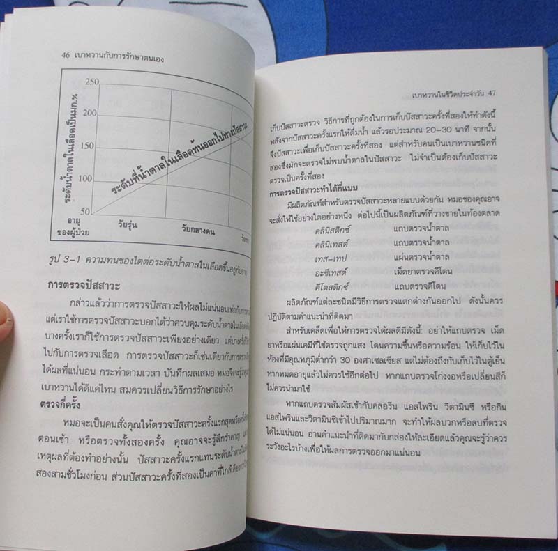  	 หนังสือเบาหวานกับการรักษาตนเอง