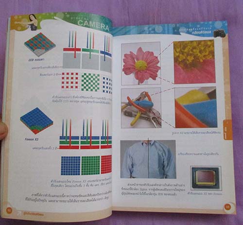  	 หนังสือคู่มือการใช้งานกล้องดิจิตอลฉบับมืออาชีพ