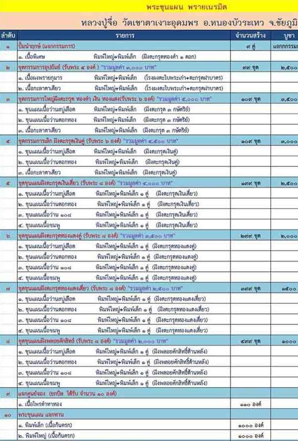 พระขุนแผนพรายเนรมิตร หลวงปู่จื่อ ชัยภูมิ ปี2558เลข66 เนื้อว่านดอกทอง ตะกรุดทองแดงคู่ กรรมการ+กล่อง