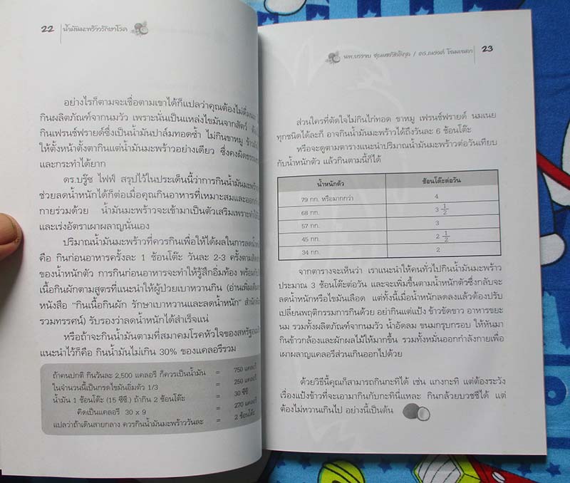  	 หนังสือ น้ำมันมะพร้าวรักษาโรค