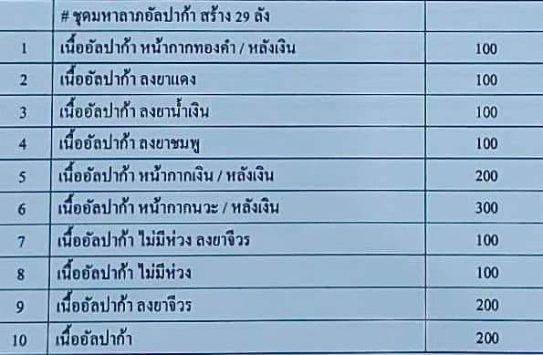 เหรียญมหาลาภ 101ปี หลวงพ่อพัฒน์ วัดห้วยด้วน นครสวรรค์ คณะศิษย์สร้างถวาย สร้างซุ้มประตูวัด เนื้ออัลปา