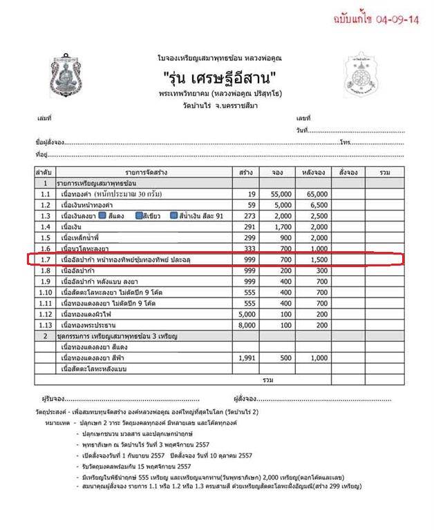 เหรียญหลวงพ่อคูณ วัดบ้านไร่ รุ่นเศรษฐีอีสาน เนื้ออัลปาก้า หน้าทองทิพย์ซุ้มทองทิพย์ ปละฉลุ เลข 106