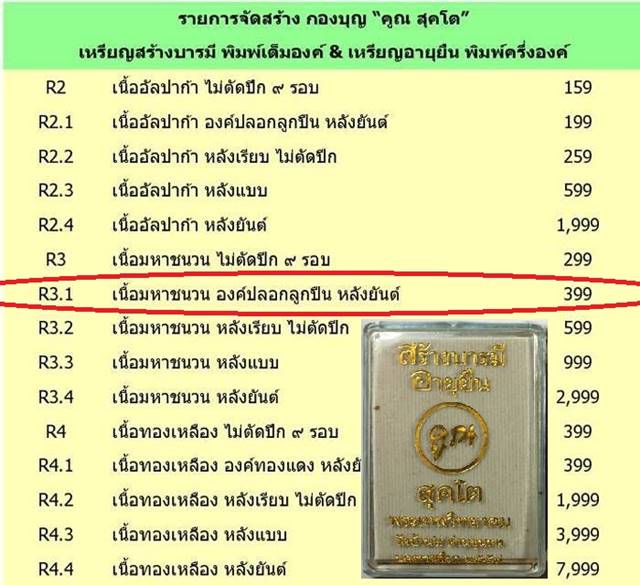 หลวงพ่อคูณ "คูณ สุคโต" เหรียญอายุยืน พิมพ์ครึ่งองค์ เนื้อมหาชนวน องค์ปลอกลูกปืน หลังยันต์ เลข ๒๐๕