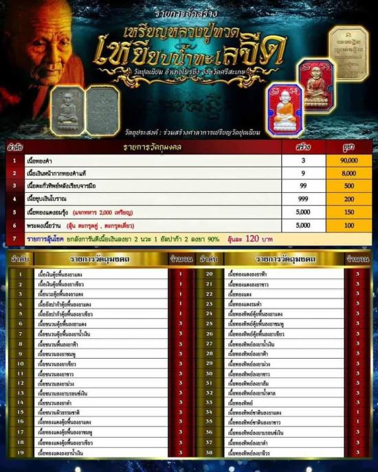 สวนธรรมอุธยาน กาฬสินธุ์ เหรียญหลวงปู่ทวด รุ่น เศรษฐี 168 หลวงปู่ศิลา สิริจันโท เมตตาอธิษฐานจิต 2568