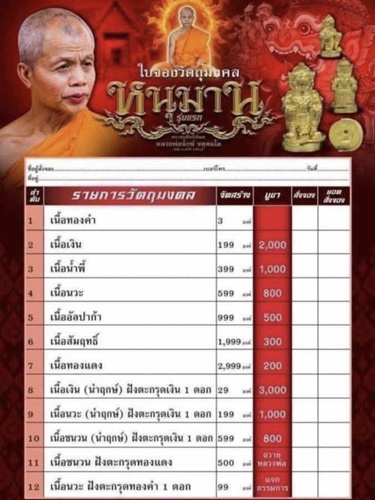 วัดชุ้ง สระบุรี รูปหล่อหนุมาน หลวงพ่อจักร รุ่นแรก เนื้ออัลปาก้า