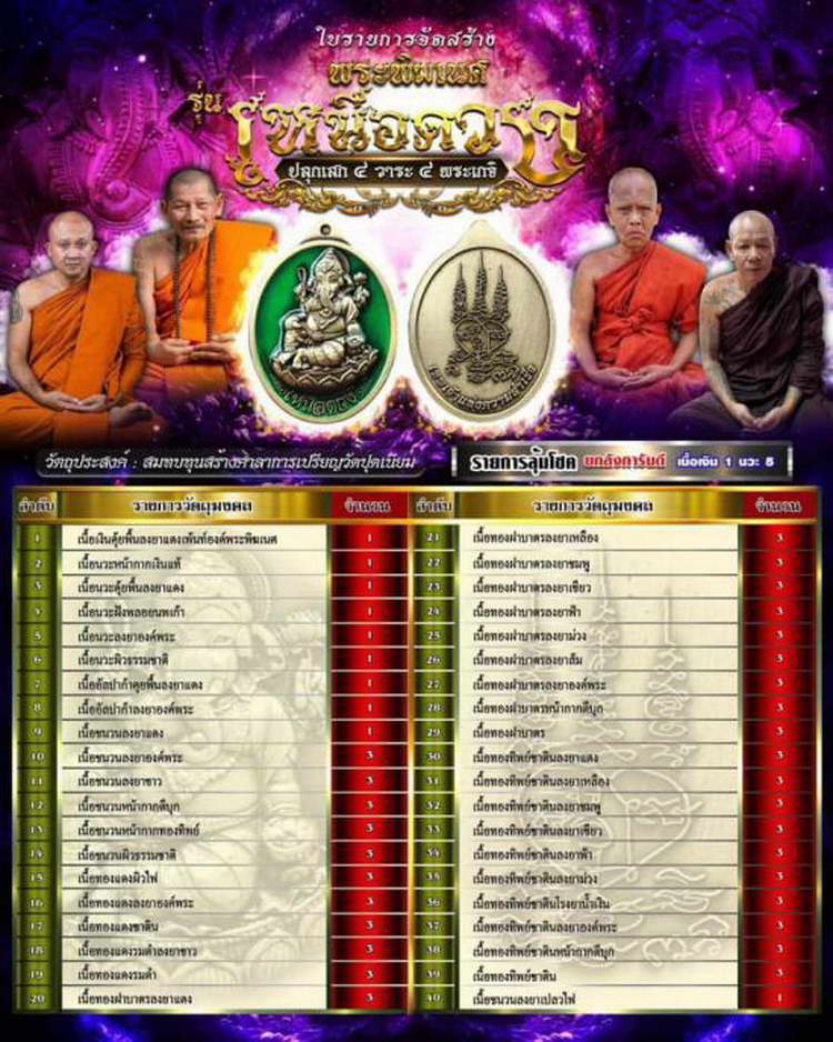 4-467 เหรียญพระพิฆเนศปางเสวยสุข รุ่นเหนือดวง วัดปุดเนียม ศรีสะเกษ 2568 รก.28 เลข 289 กล่องเดิม