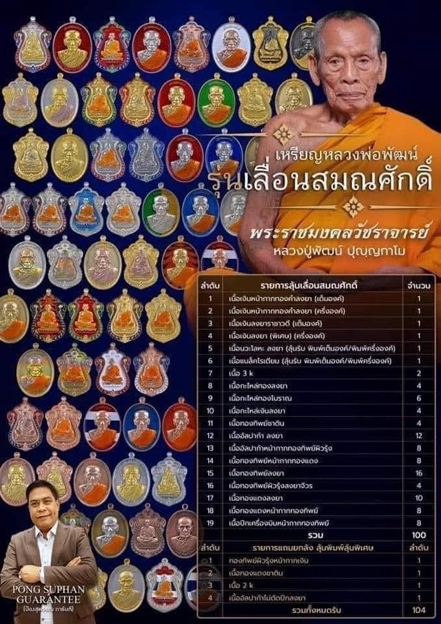 เหรียญเลื่อนสมณศักดิ์ หลวงพ่อพัฒน์ ปุญญกาโม วัดห้วยด้วน เนื้อทองทิพย์หน้ากากทองแดง พิมพ์ครึ่งองค์ พร
