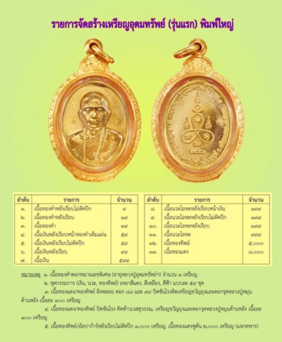 เหรียญ (รุ่นแรก) อุดมทรัพย์* หลวงปู่อุดมทรัพย์ *ศิษย์เอกหลวงปู่หมุน เนื้อทองแดง สุดยอดประสบการณ์ 