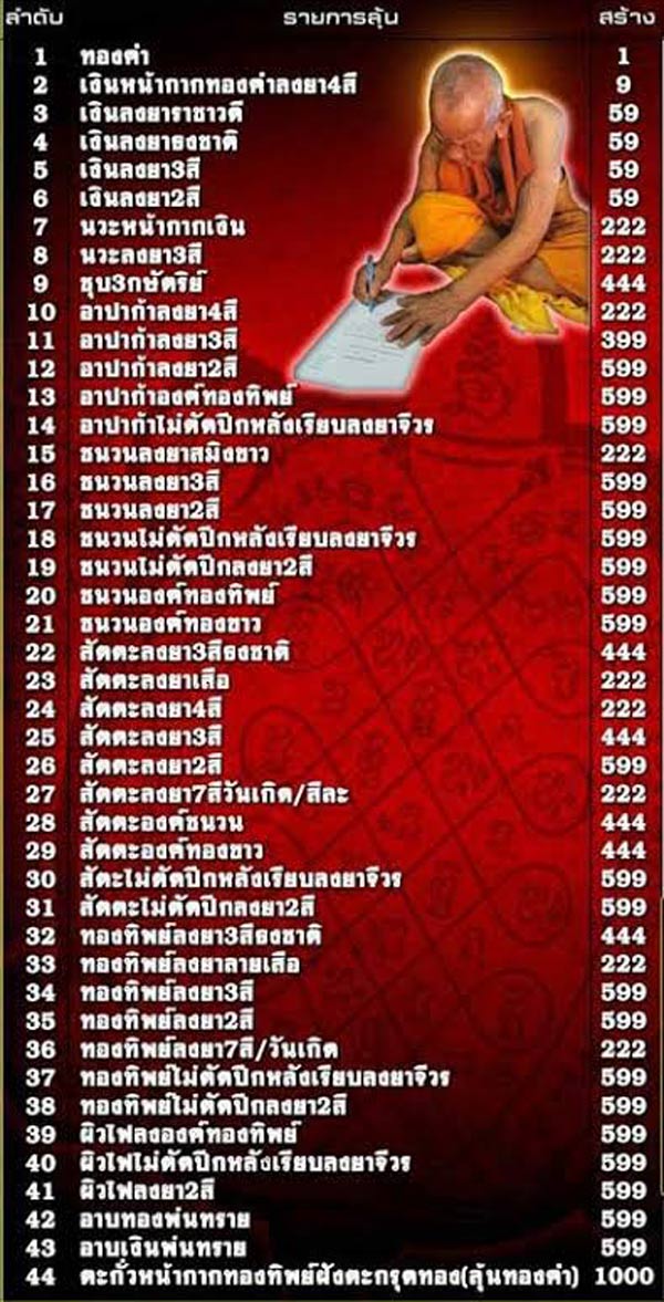 หลวงพ่อพัฒน์ วัดห้วยด้วน นครสวรรค์ รุ่นเต่าเจ้าสัวโคตรเศรษฐี เนื้อผิวไฟไม่ตัดปีก หลังเรียบ ลงยาจีวร